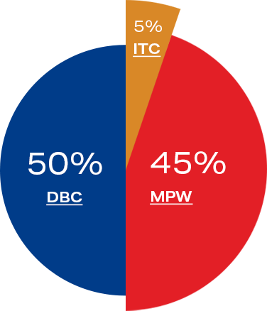 MHl Power Dongfang Boiler Co., Ltd. (MHDB)